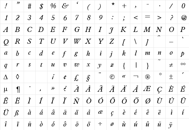 Placid RegularItalic  glyph index