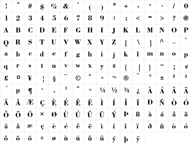 Bodoni Bold  glyph index