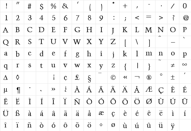 Troubadour DB Regular  glyph index