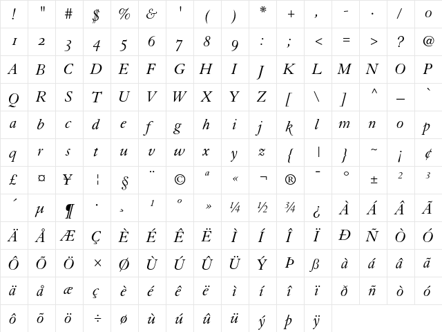 Granjon Italic Old Style Figures  glyph index