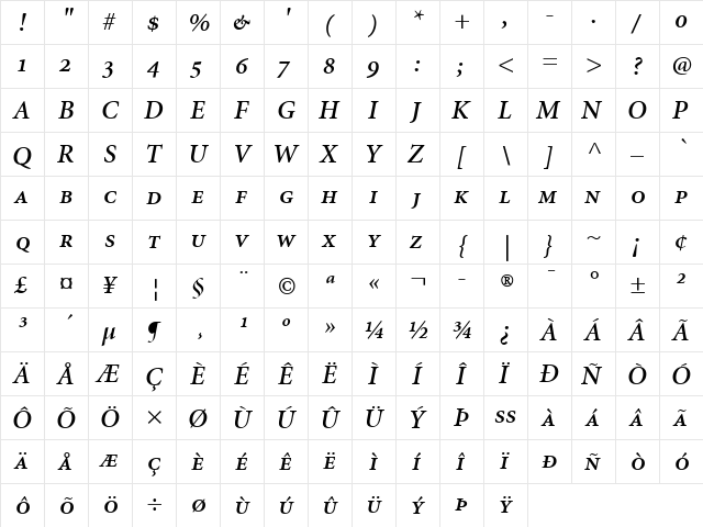 Minion RegularSC Bold Italic  glyph index