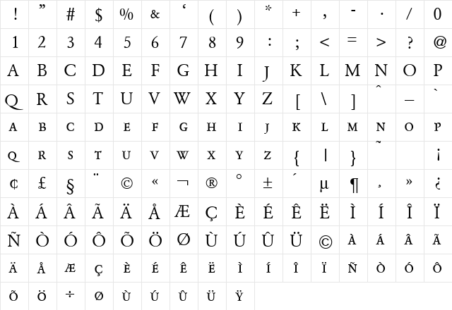 GarondCapsDB Normal  glyph index