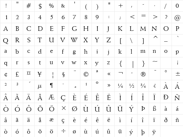 Weiss BT Roman  glyph index