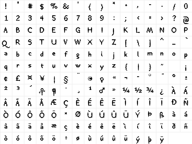 Rheostat Fahrenheit Bold  glyph index