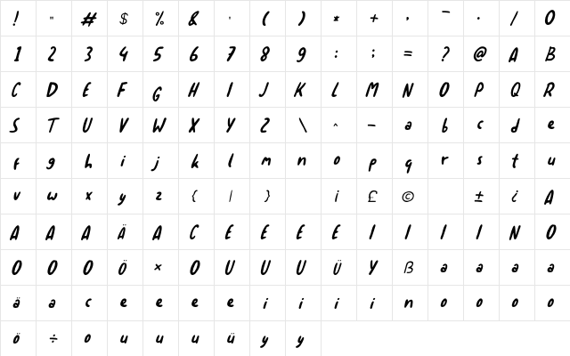 Sortelo Italic Italic  glyph index