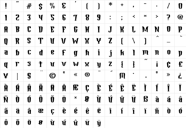 Gnomad AGauge  glyph index
