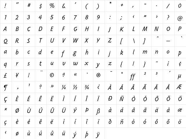 TriplexItalicLightLining Regular  glyph index