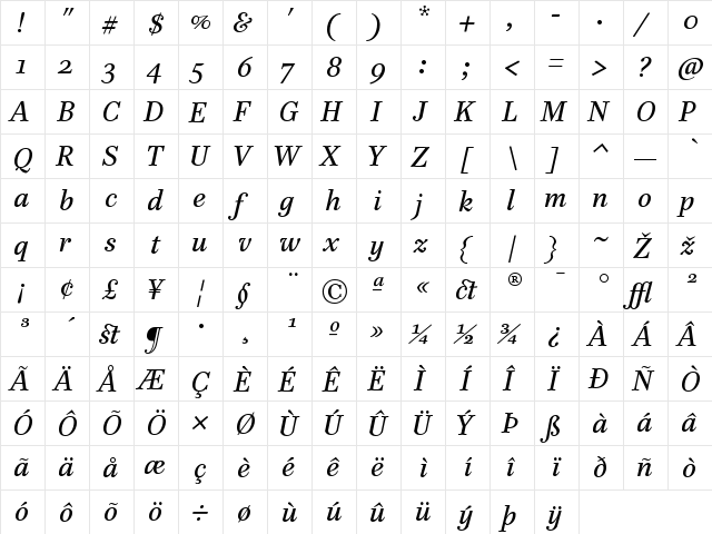 PB12TTP-Italic Regular  glyph index