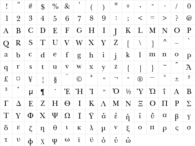 BaskervilleGreek Upright Regular  glyph index