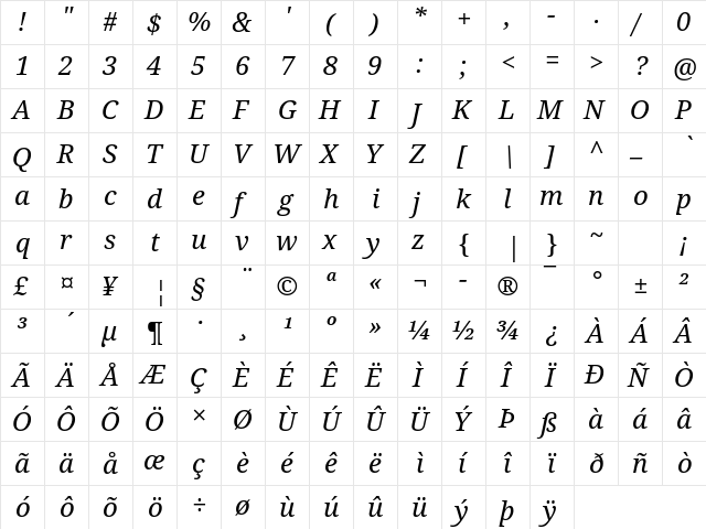 Droid Serif Italic  glyph index