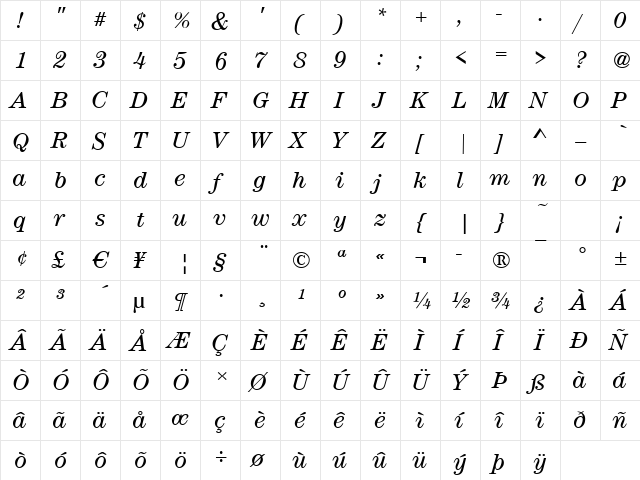CenturyNova BookItalic  glyph index
