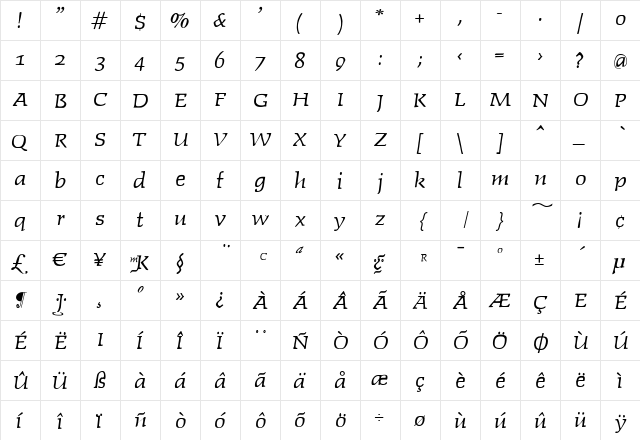 Faustitalic Regular  glyph index