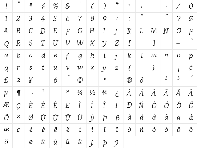 JournalItalic Regular  glyph index