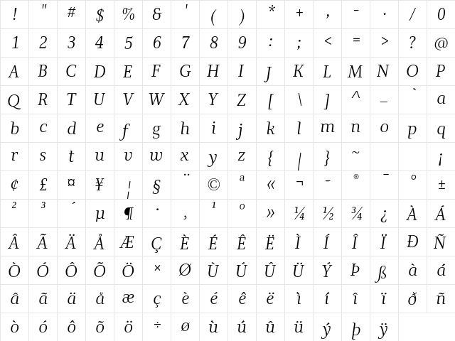 Alfon Italic  glyph index