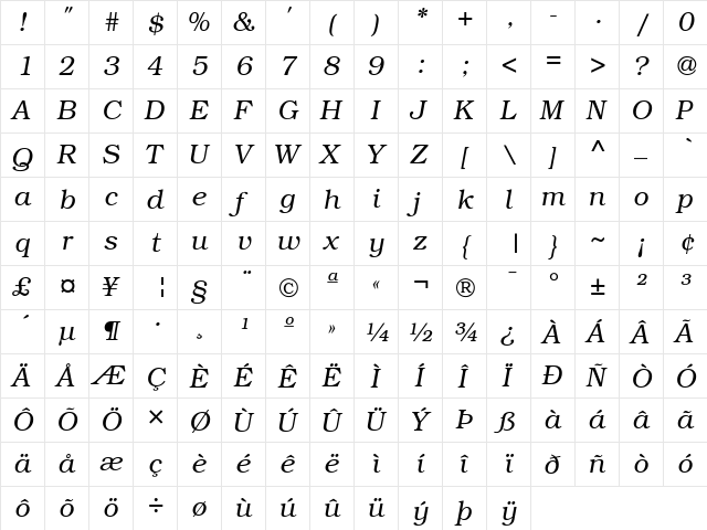 URW Bookman L LightItalic  glyph index