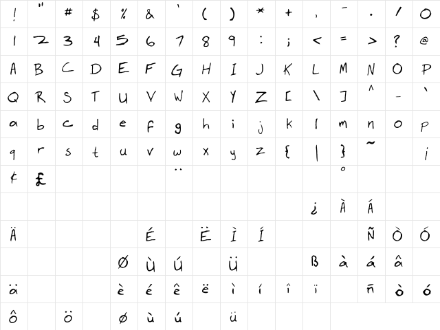 Dr. Mr. VanderFont Regular  glyph index