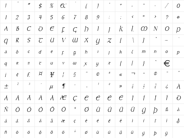 KeltCondensed Italic  glyph index