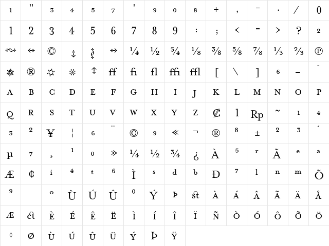 MrsEavesFractions Regular  glyph index