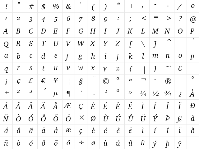 Charter OSF BT Italic  glyph index