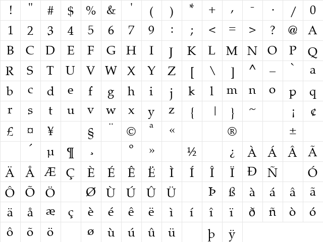Southbound 4 Regular  glyph index
