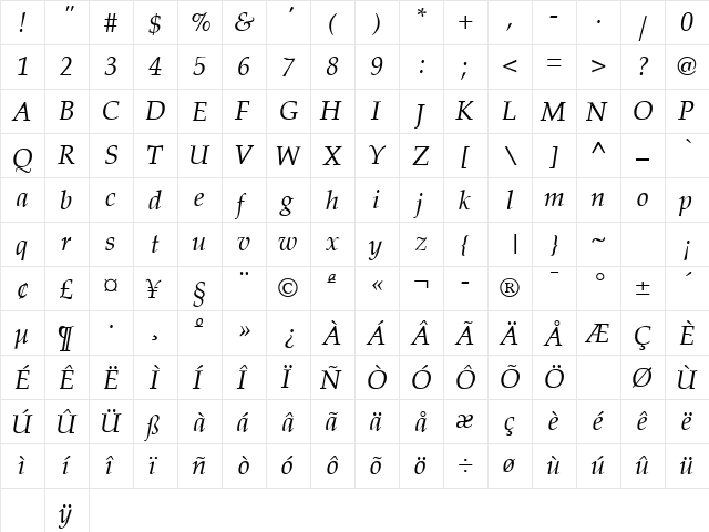 Palatia Italic  glyph index