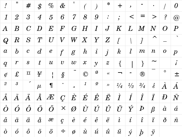 CentSchbook Win95BT Italic  glyph index