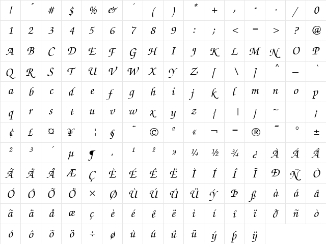 ZappedChancellor MedItalicSH  glyph index