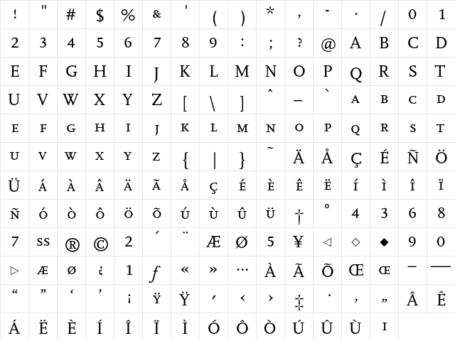 Cscala Caps  glyph index