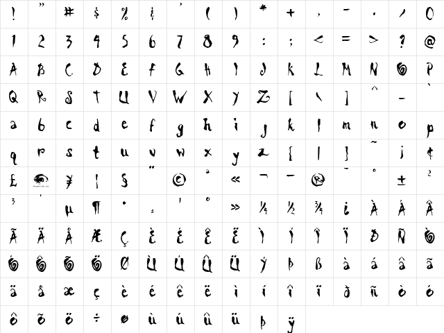Scrawn AOE Regular  glyph index