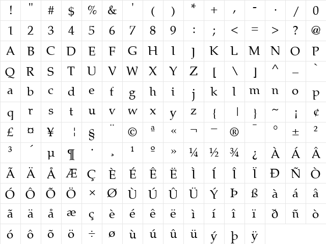 Lymphatic Regular  glyph index