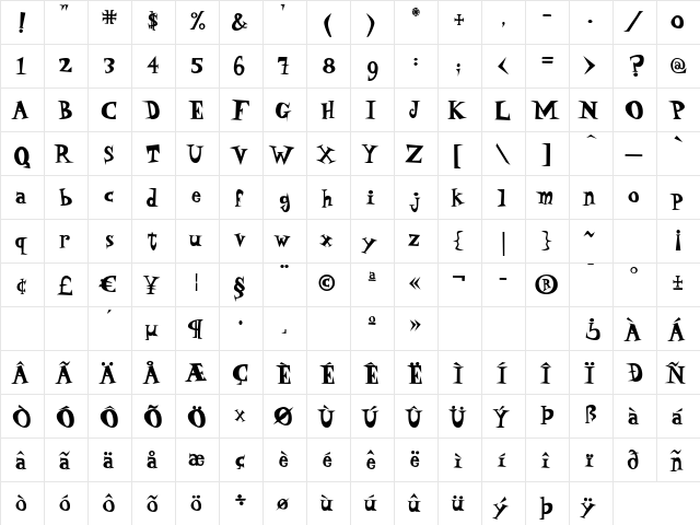 P22 Daddy O Blackface Regular  glyph index