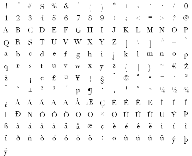 Didot LT Roman Regular  glyph index