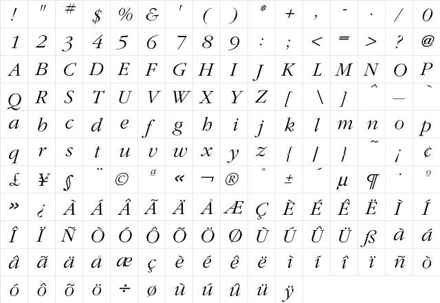 Garamond LightItalic  glyph index