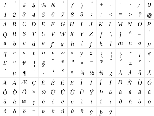 Basilia AT Italic  glyph index