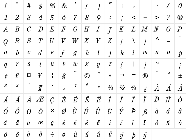 PerspectiveSSK Italic  glyph index