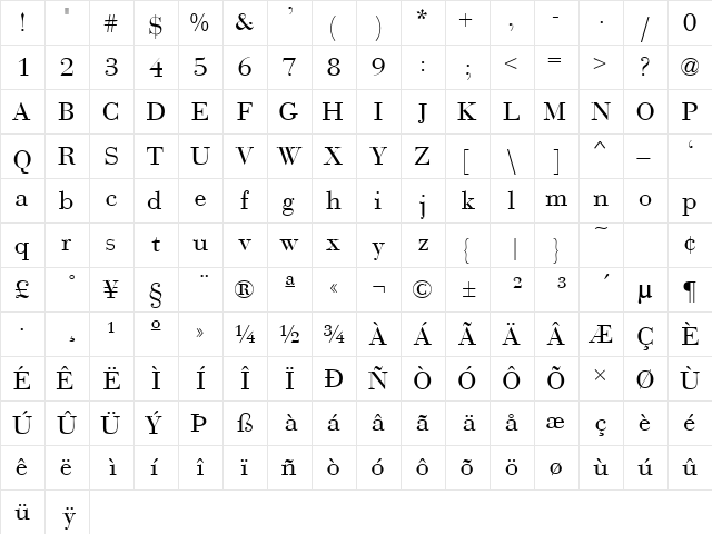 BodoniRecutSSK Regular  glyph index