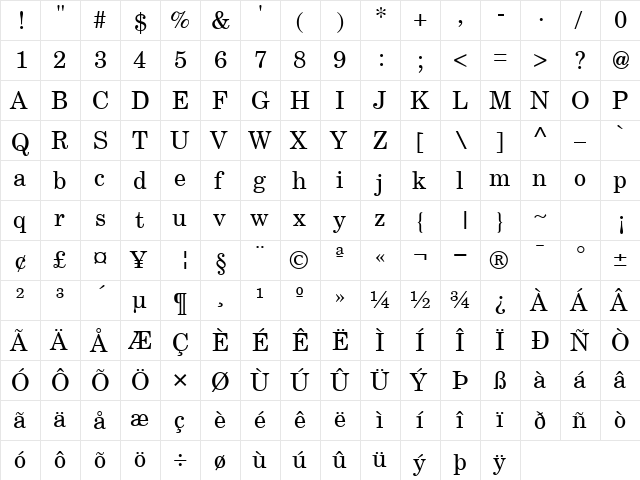 NewMilleniumSchlbk RomanSH  glyph index