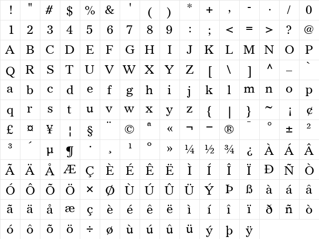 GazetteLHRoman Roman  glyph index