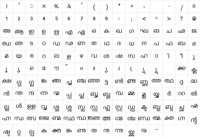 ML-TTKarthika Normal  glyph index