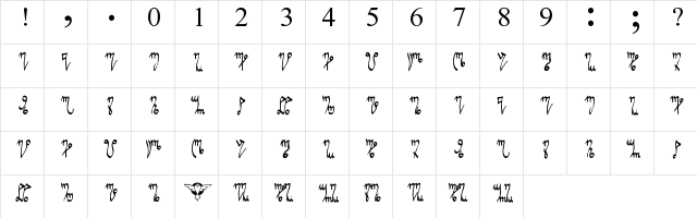 DSA-Nanduria Regular  glyph index