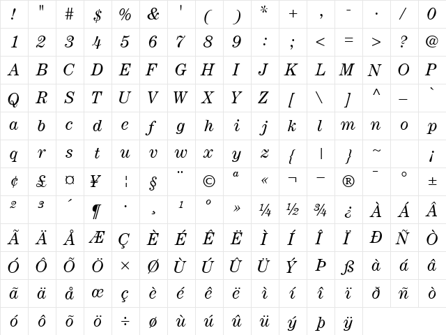 CenturySSK Italic  glyph index