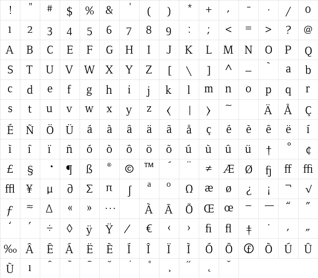 FoundryFormSerif BookOSF  glyph index