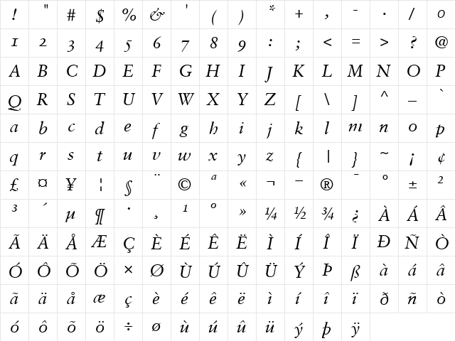 SabonOldstyleFigures RomanItalic  glyph index