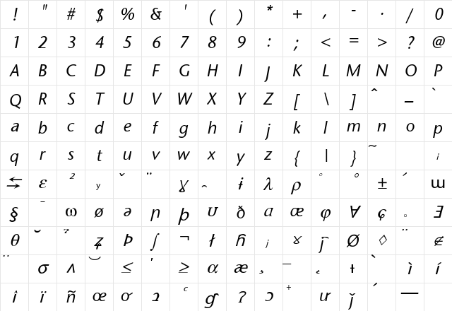 GoianaSSK Italic  glyph index