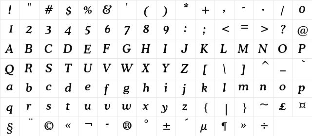 CooperMediumC BT Italic  glyph index