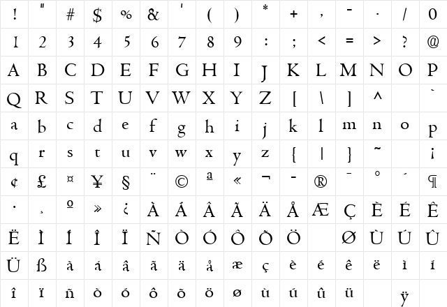 Centus Regular  glyph index