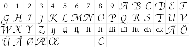 Palatino Profi Regular  glyph index