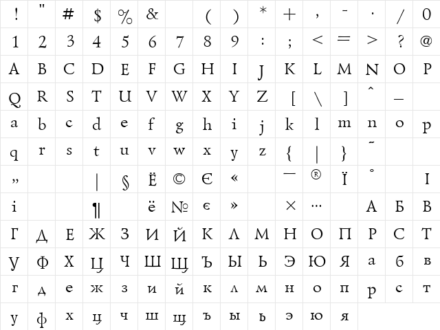 UkrainianGoudyOld Regular  glyph index