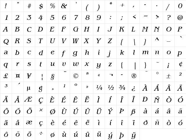 Benguiat Italic  glyph index