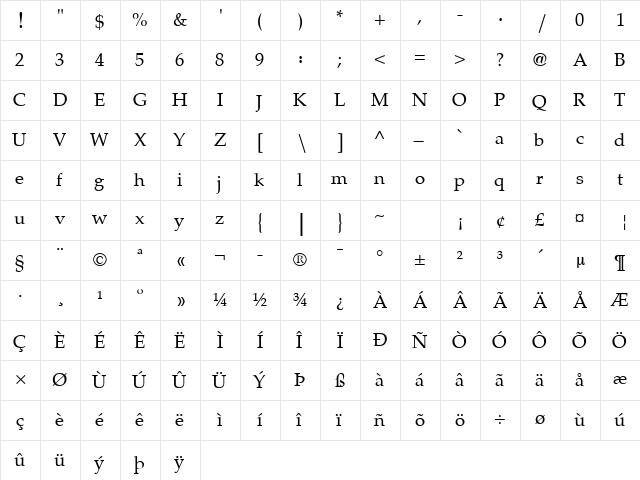 ASVCodar LT Light  glyph index